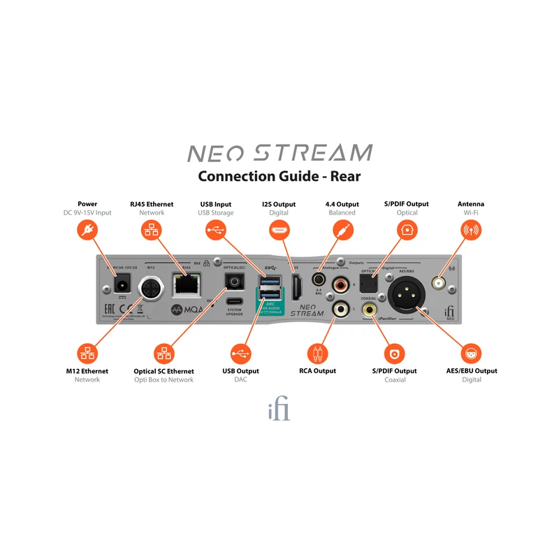 iFi NEO Stream