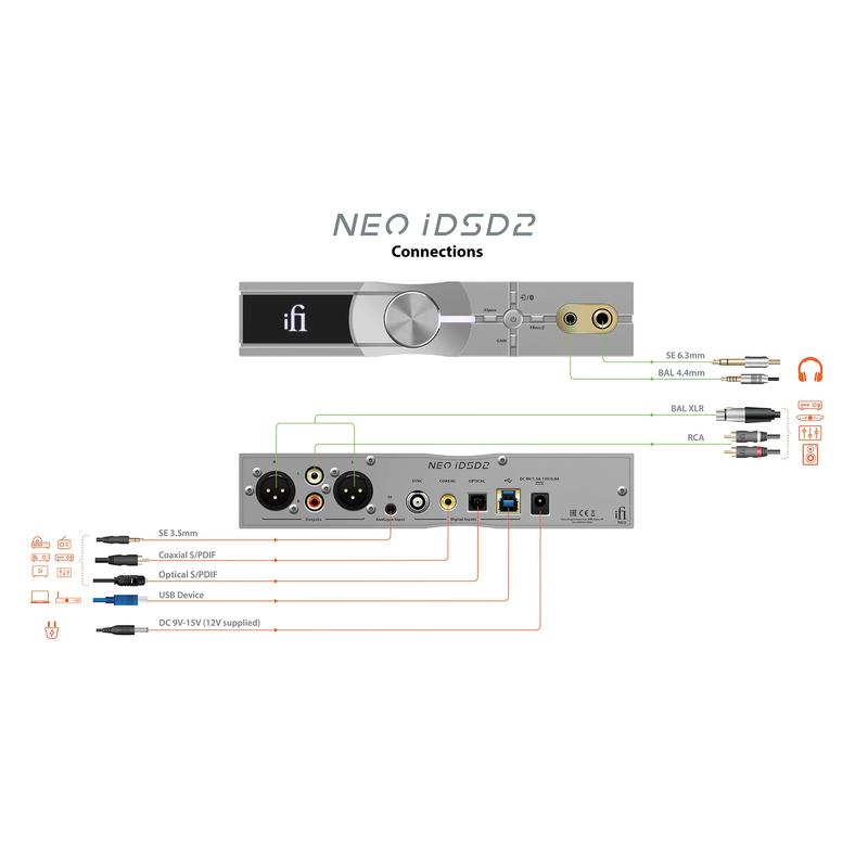 iFi NEO iDSD 2