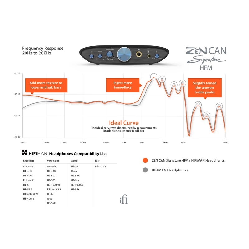 iFi ZEN Signature Set HFM